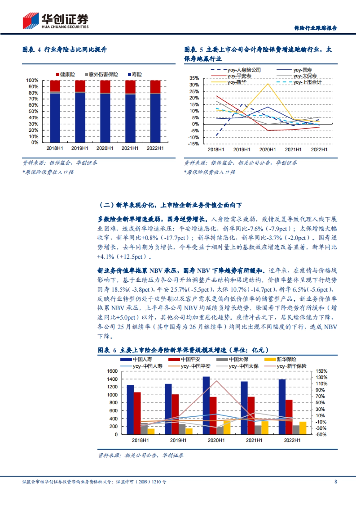 保险-行业2022年中报综述：寿险转型或现曙光，产险好于预期_第8页