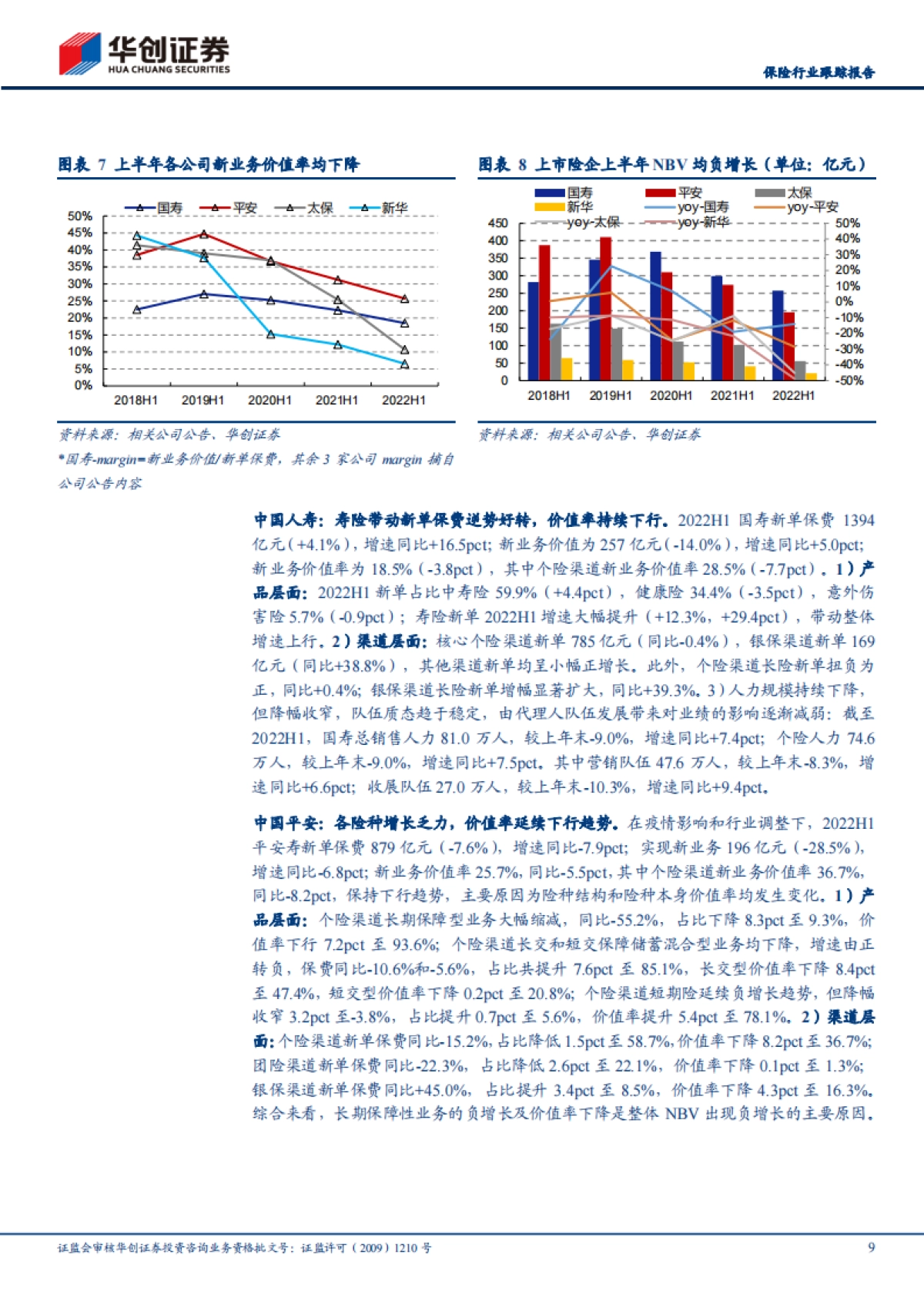 保险-行业2022年中报综述：寿险转型或现曙光，产险好于预期_第9页