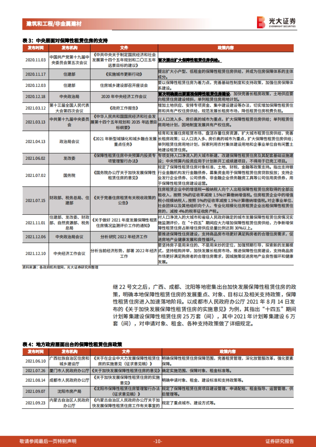保障性租赁住房：绿色及装配式建筑的重大发展机遇-光大证券-38页_第10页