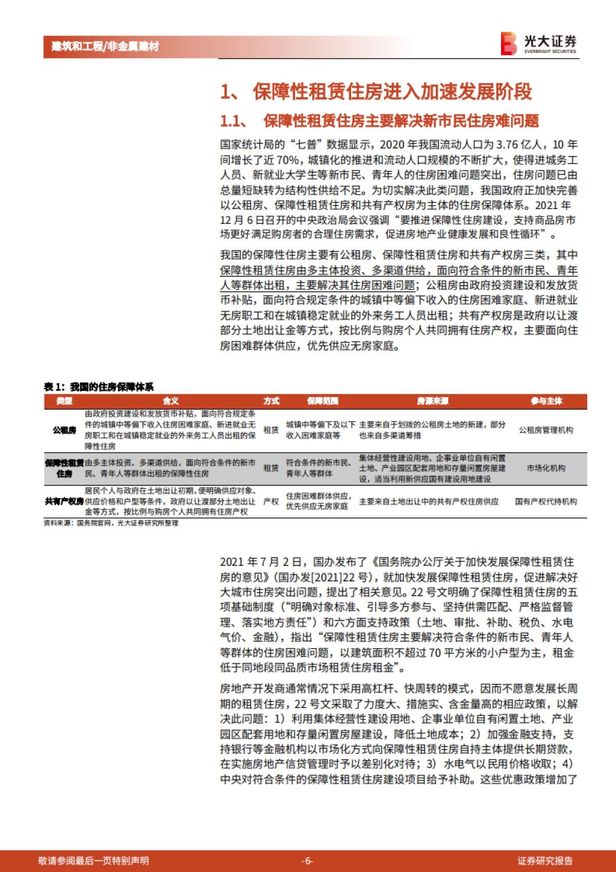 保障性租赁住房：绿色及装配式建筑的重大发展机遇-光大证券-38页_第6页