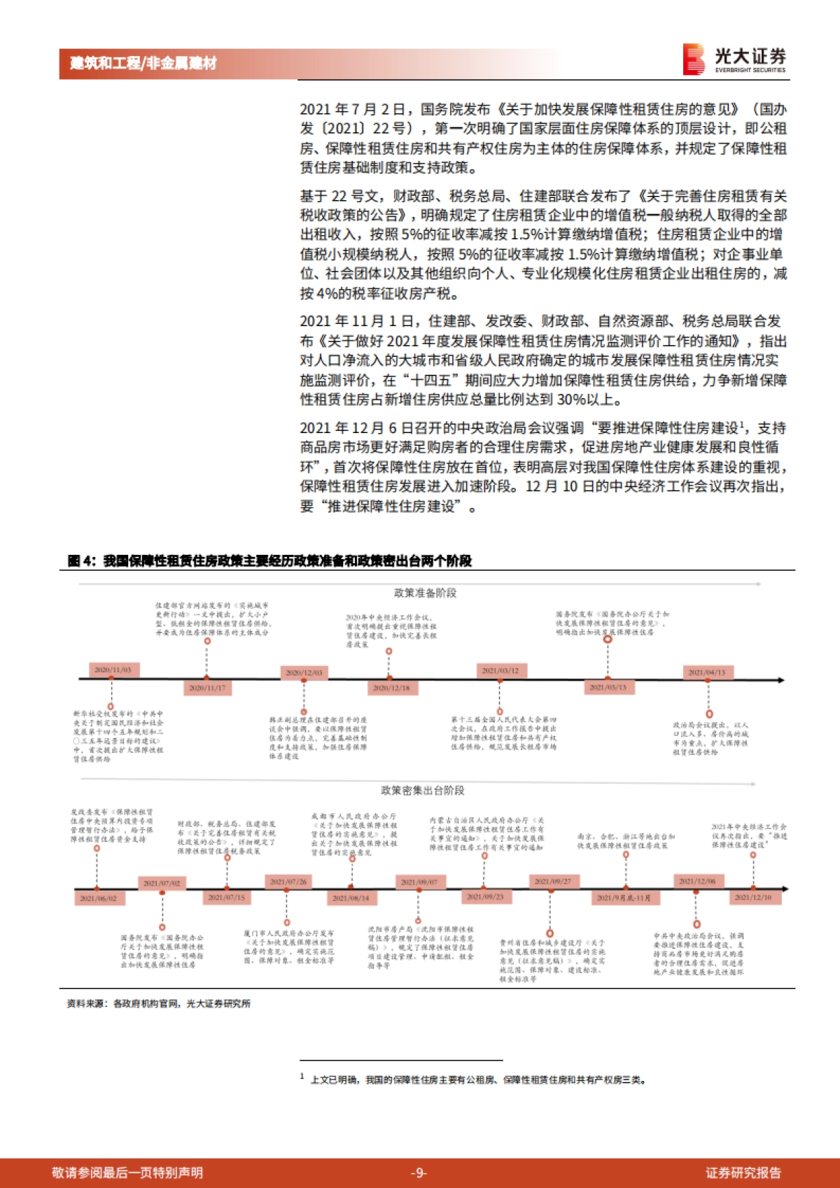 保障性租赁住房：绿色及装配式建筑的重大发展机遇-光大证券-38页_第9页