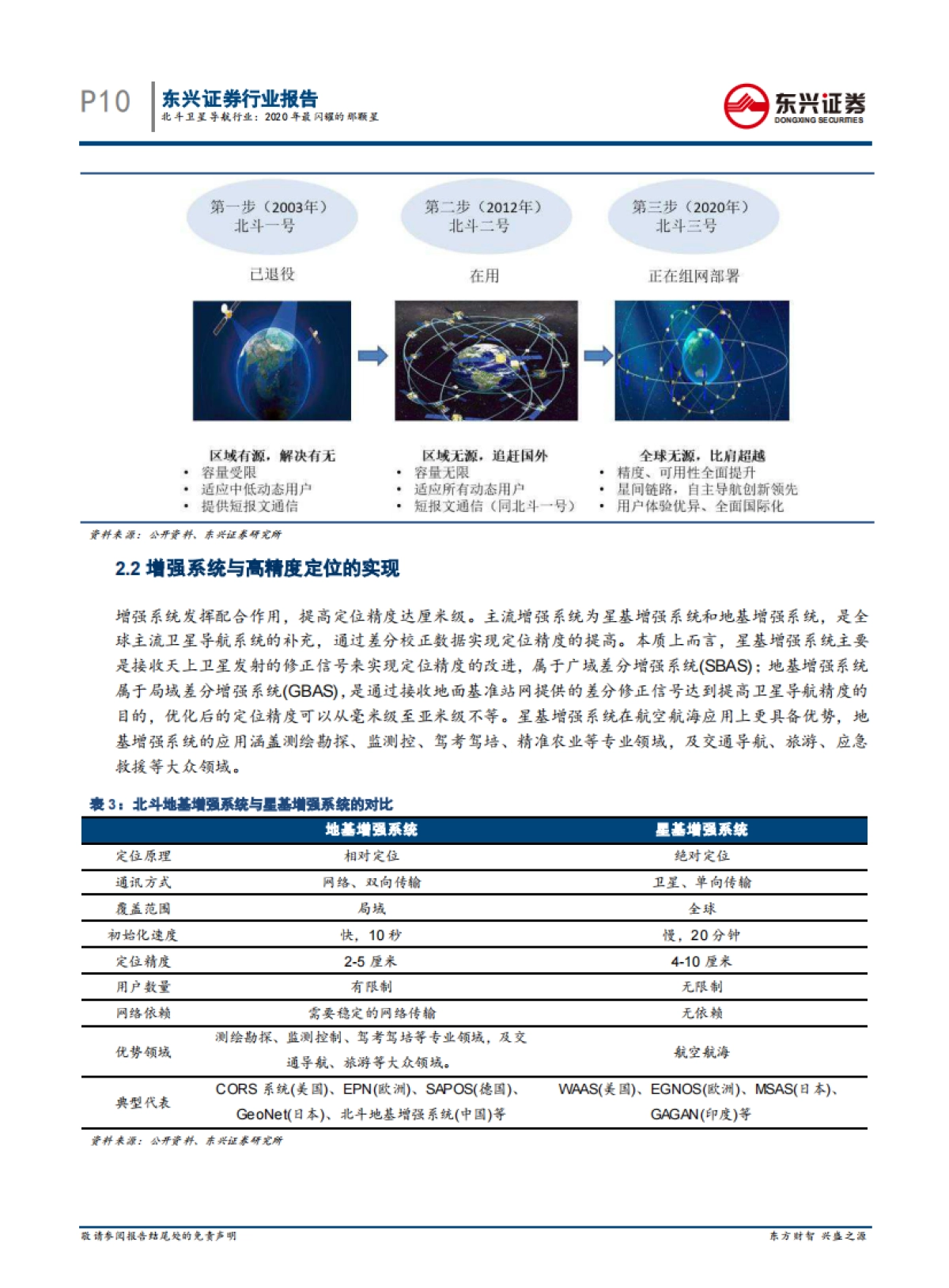 北斗卫星导航行业：2020年最闪耀的那颗星-东兴证券-38页_第10页