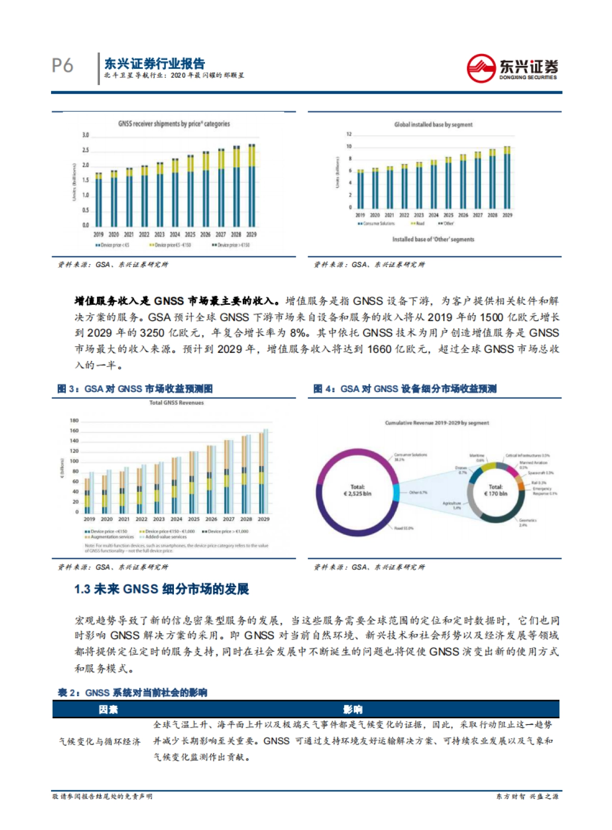 北斗卫星导航行业：2020年最闪耀的那颗星-东兴证券-38页_第6页