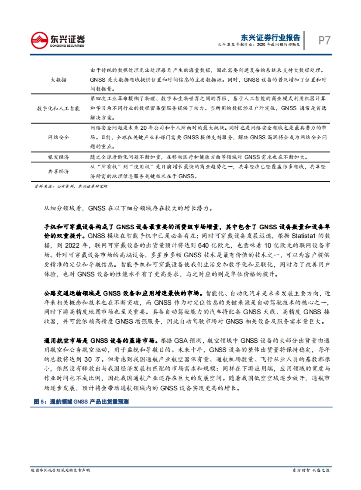 北斗卫星导航行业：2020年最闪耀的那颗星-东兴证券-38页_第7页
