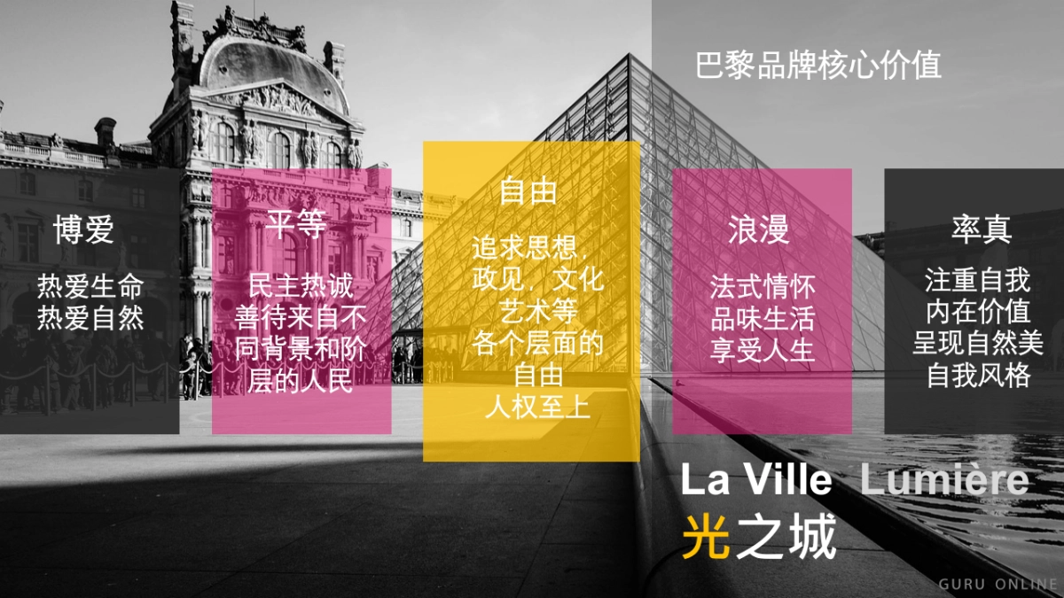 北京旅游国际城市形象标杆解析及示例_第10页