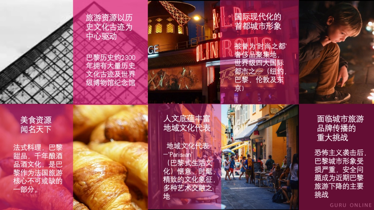 北京旅游国际城市形象标杆解析及示例_第6页