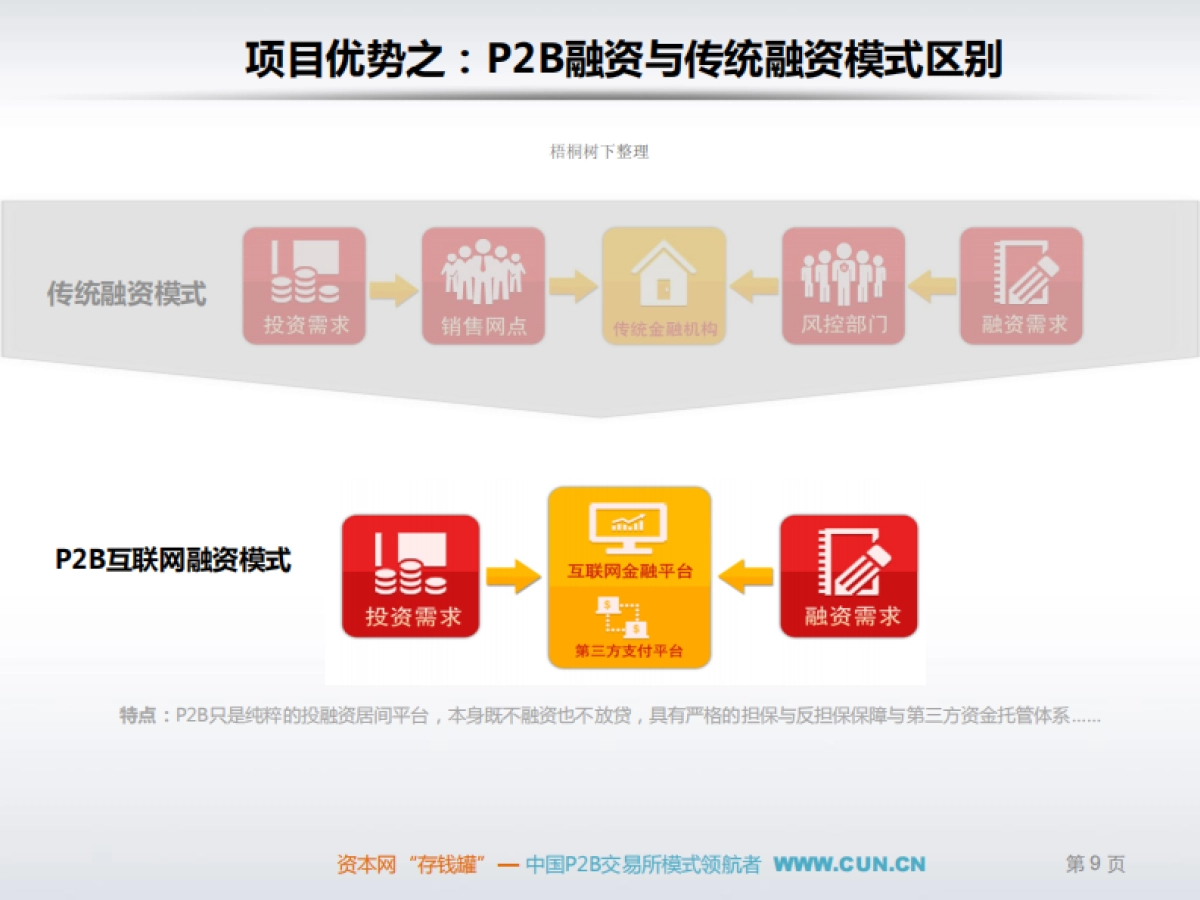 北京平台P2B交易所平台_第10页