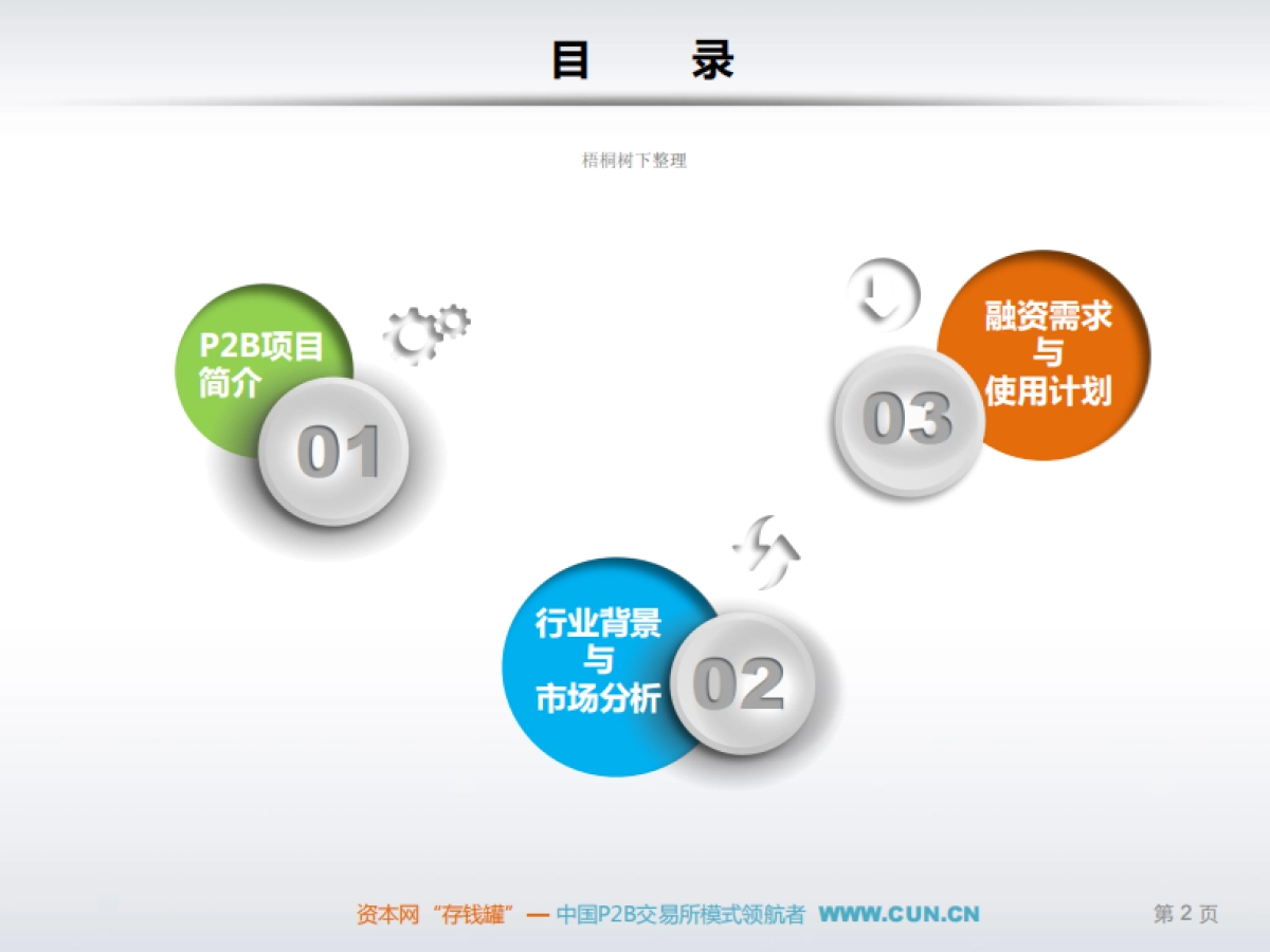 北京平台P2B交易所平台_第3页