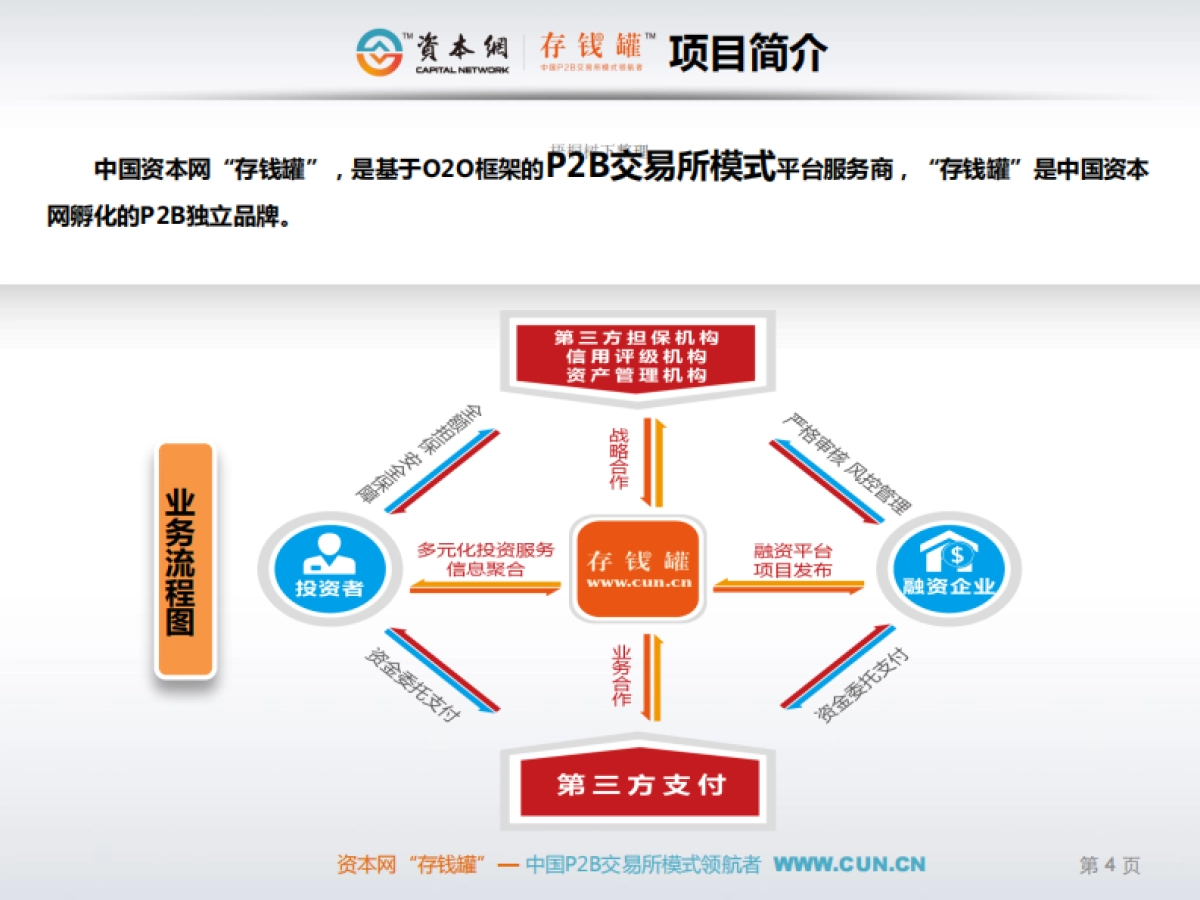 北京平台P2B交易所平台_第5页