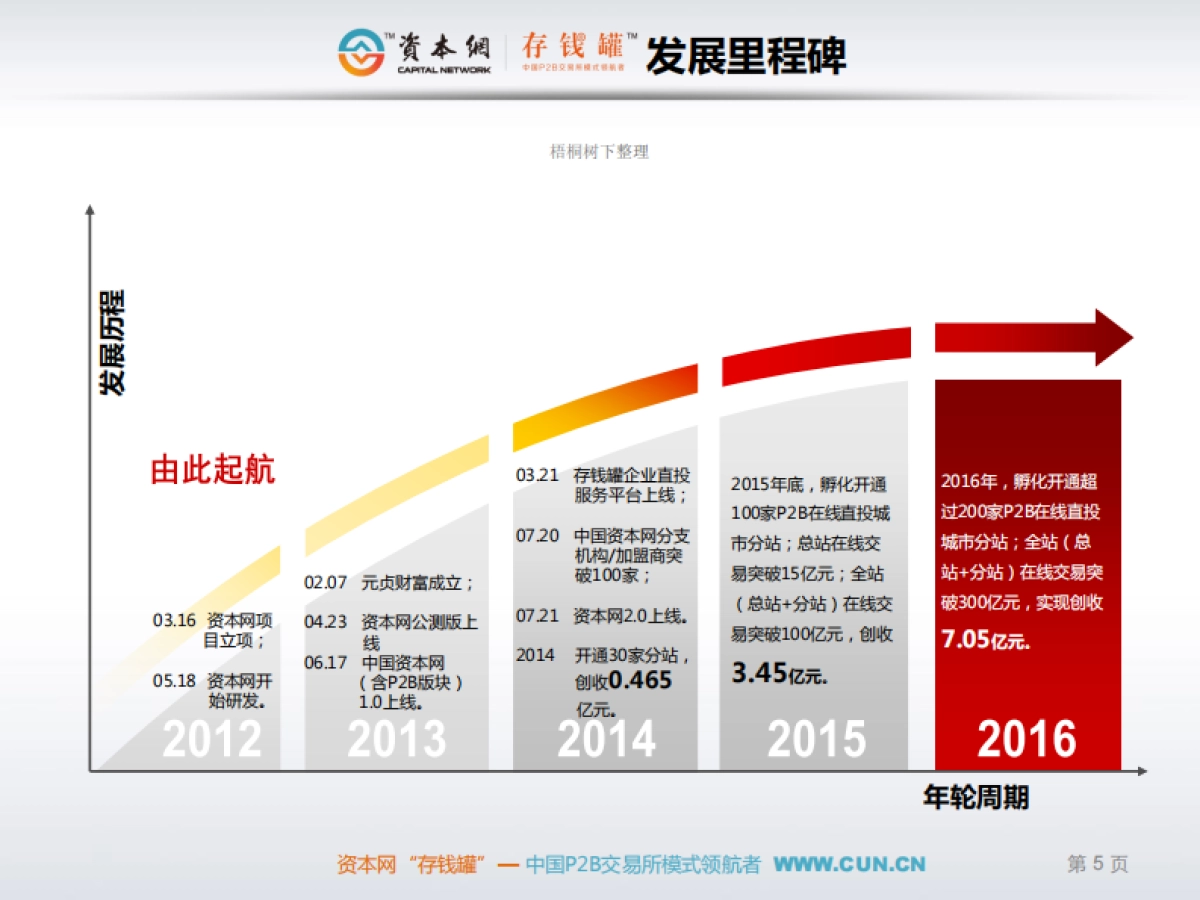 北京平台P2B交易所平台_第6页