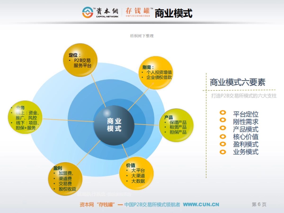 北京平台P2B交易所平台_第7页