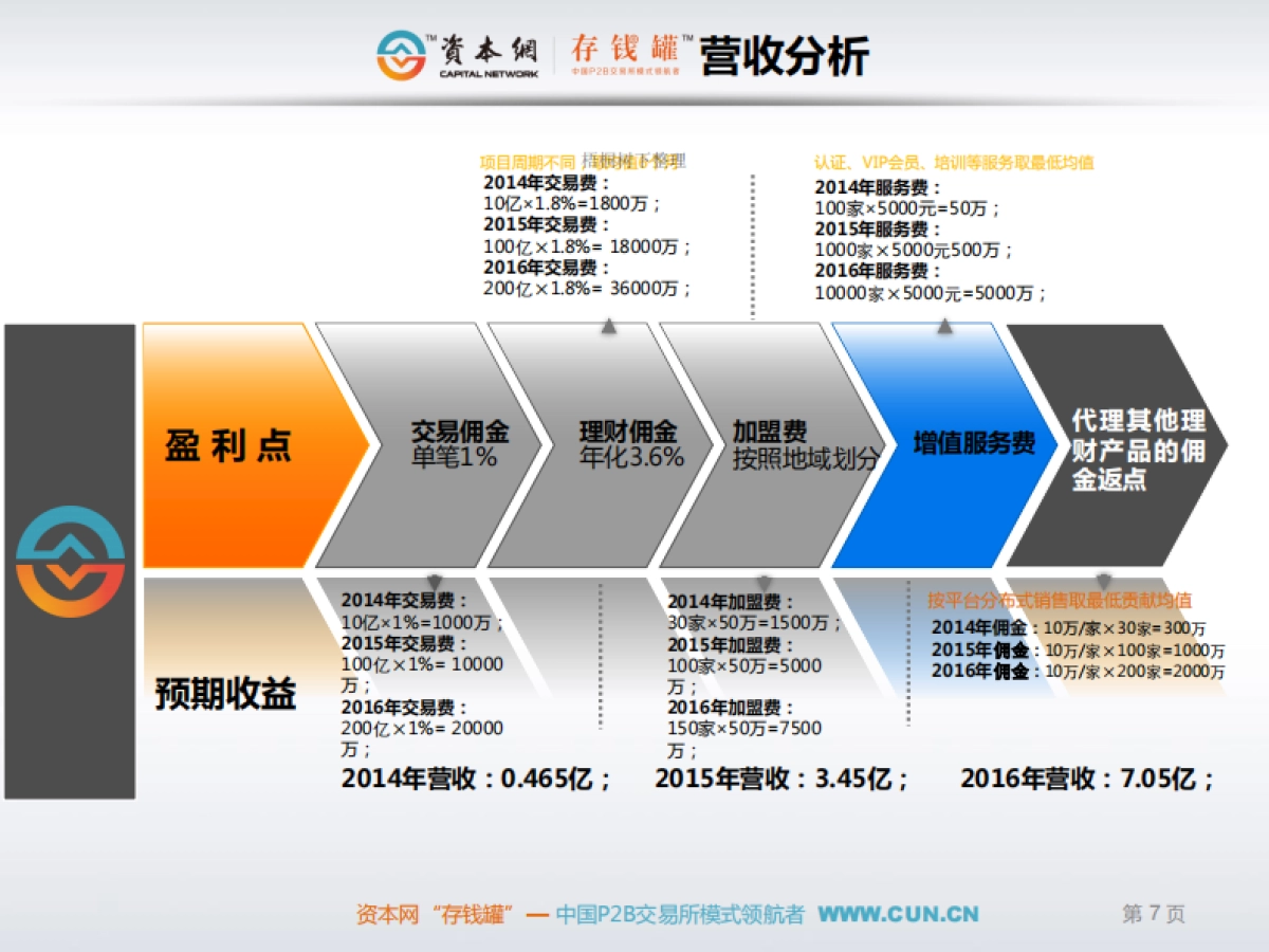 北京平台P2B交易所平台_第8页