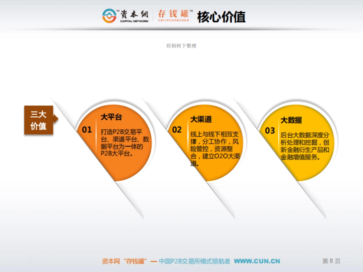 北京平台P2B交易所平台_第9页