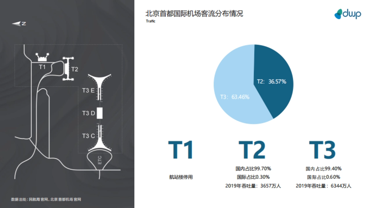北京首都国际机场媒体推荐刊例_第4页
