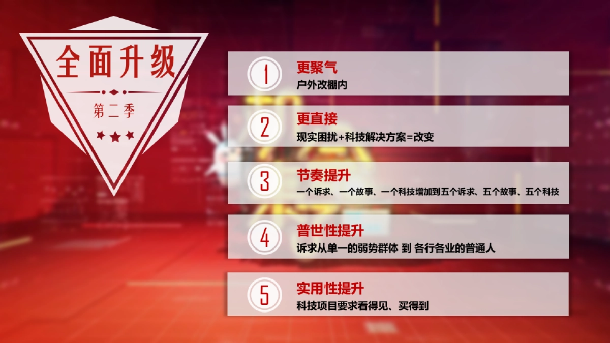 北京卫视《机会来了II》 节目方案_第2页