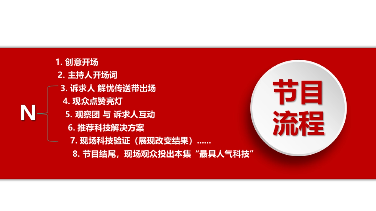 北京卫视《机会来了II》 节目方案_第7页