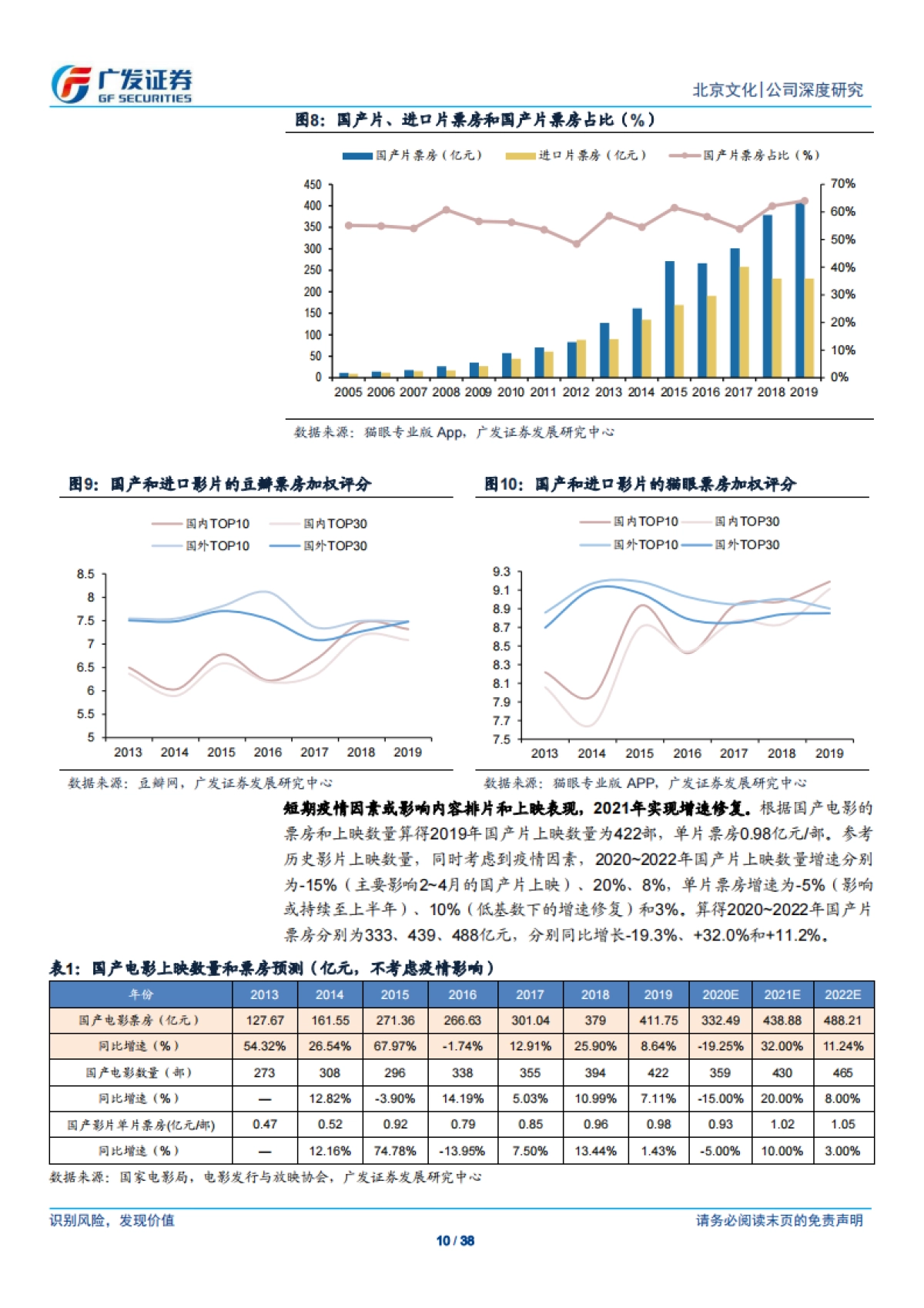 北京文化(000802)战略聚焦，深耕电影领域-广发证券_第10页