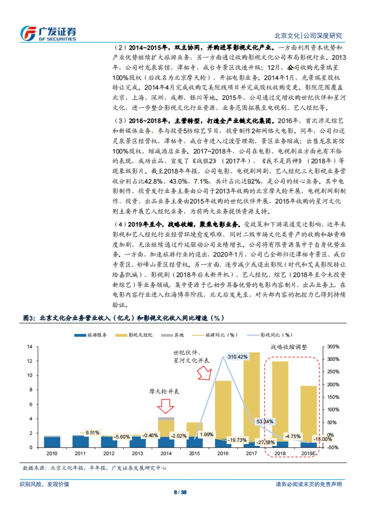 北京文化(000802)战略聚焦，深耕电影领域-广发证券_第6页