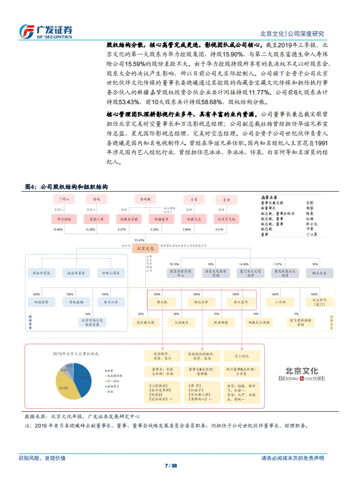 北京文化(000802)战略聚焦，深耕电影领域-广发证券_第7页
