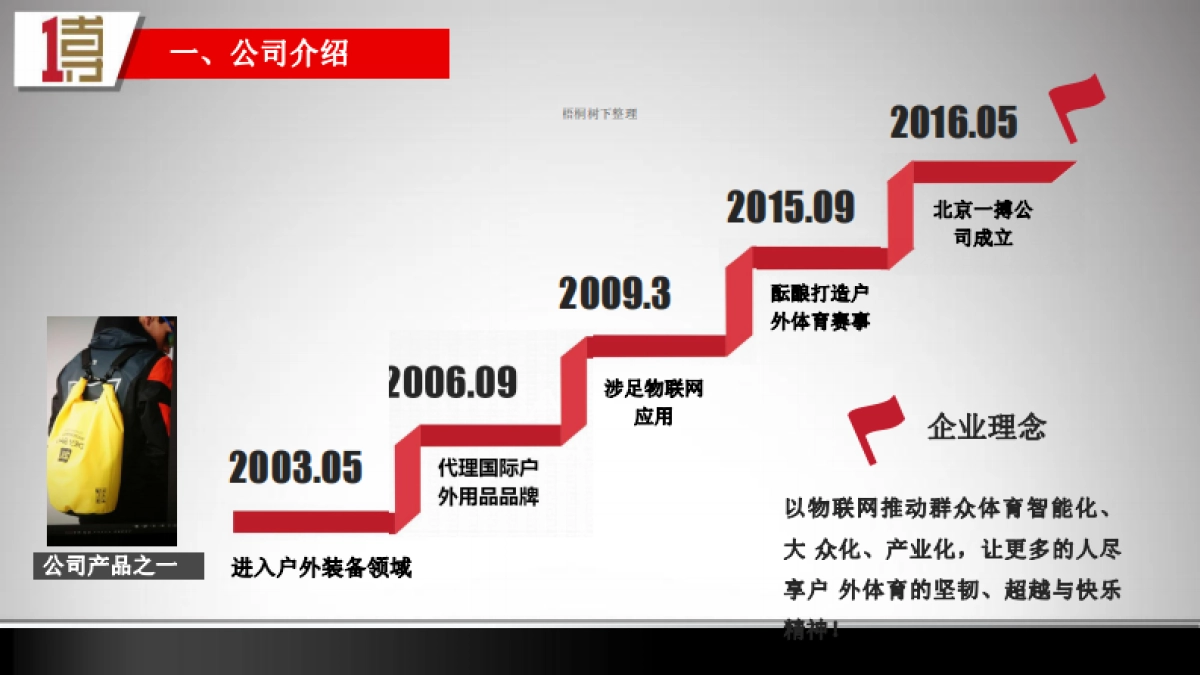 北京一搏户智能装备融资计划书_第4页