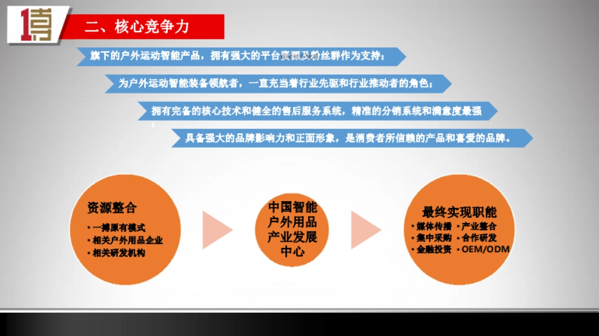 北京一搏户智能装备融资计划书_第5页