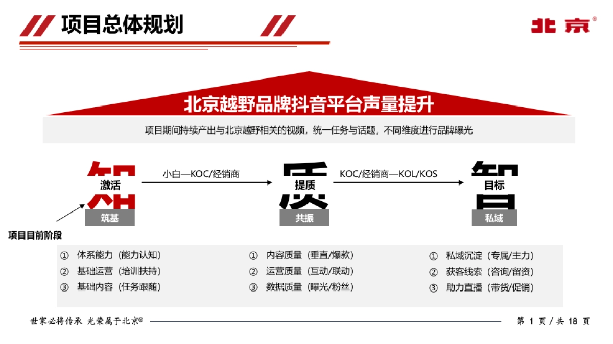 北京越野标杆账号运营_第2页