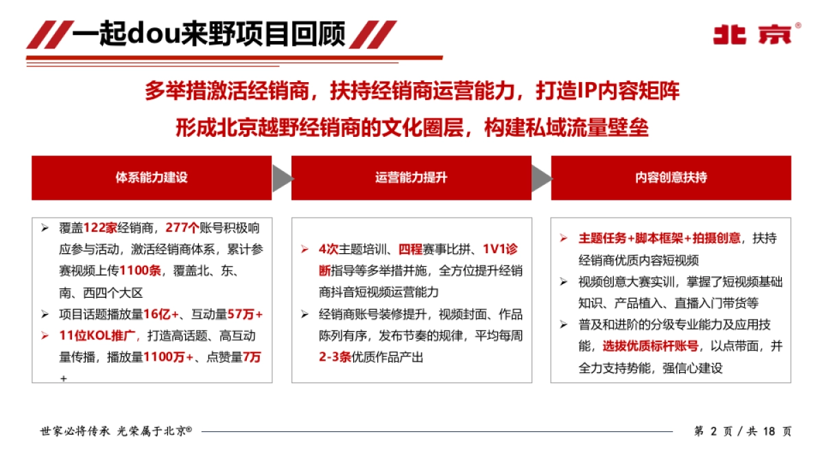 北京越野标杆账号运营_第3页