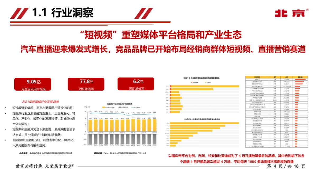 北京越野标杆账号运营_第5页