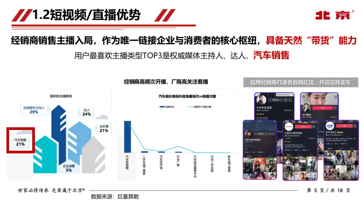 北京越野标杆账号运营_第6页
