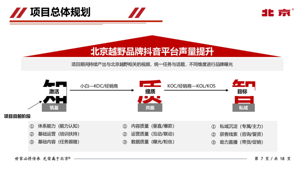 北京越野标杆账号运营_第8页