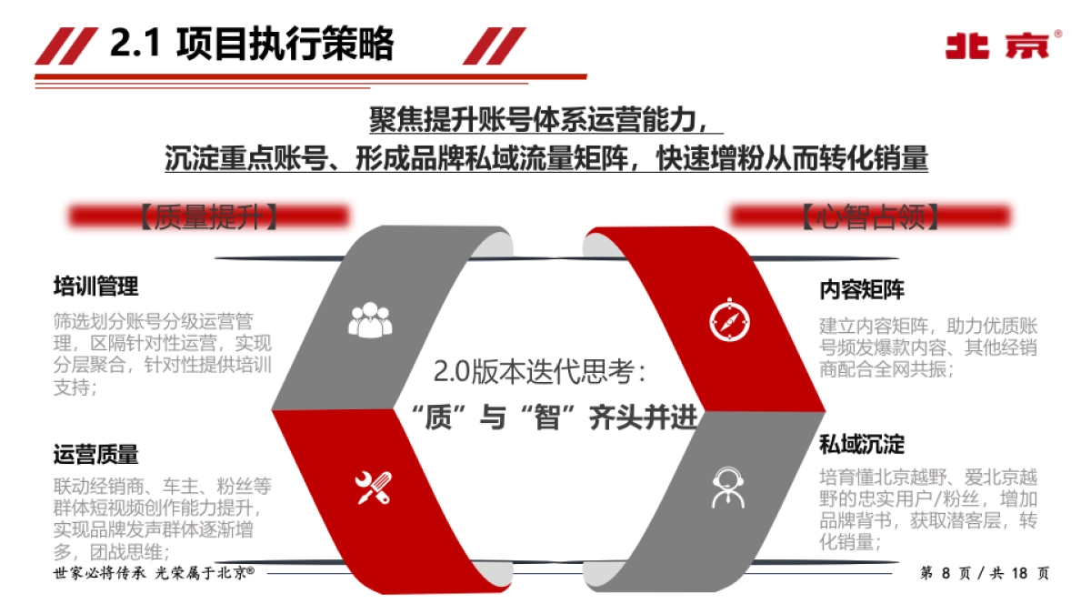 北京越野标杆账号运营_第9页