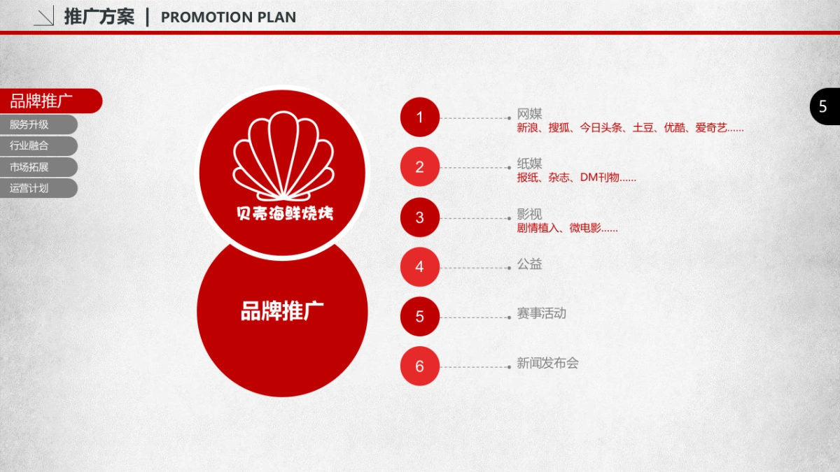 贝壳烧烤全渠道运营方案_第5页