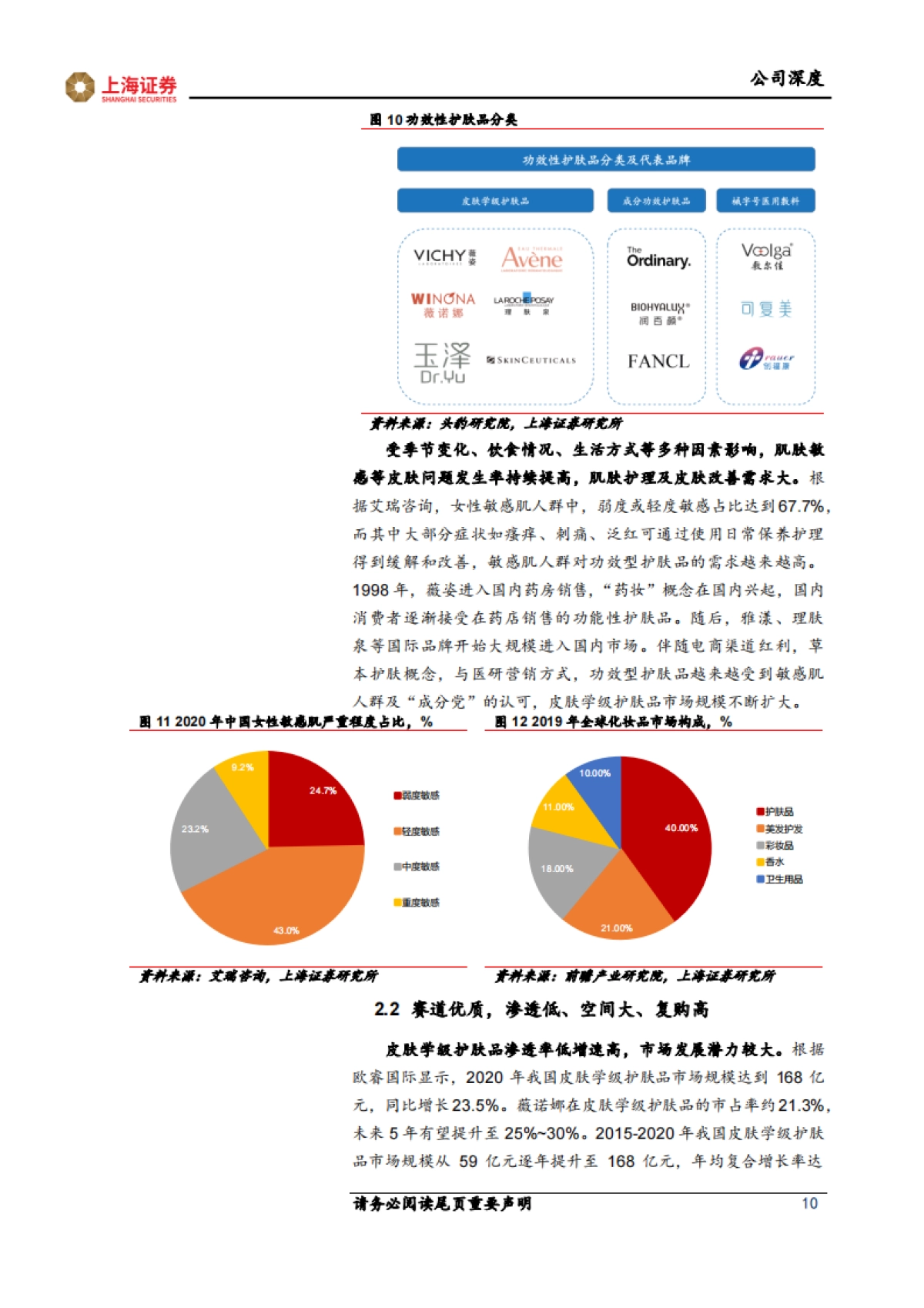 贝泰妮（300957）国货功效护肤龙头，医研、运营多维优势彰显_第10页