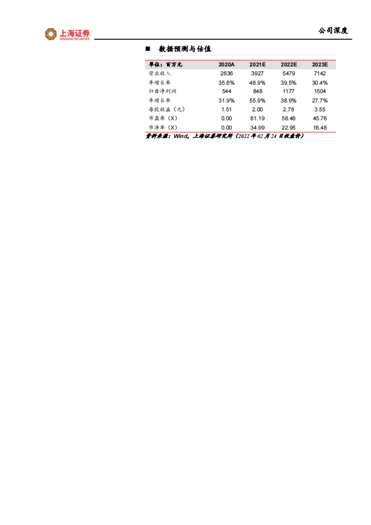 贝泰妮（300957）国货功效护肤龙头，医研、运营多维优势彰显_第2页