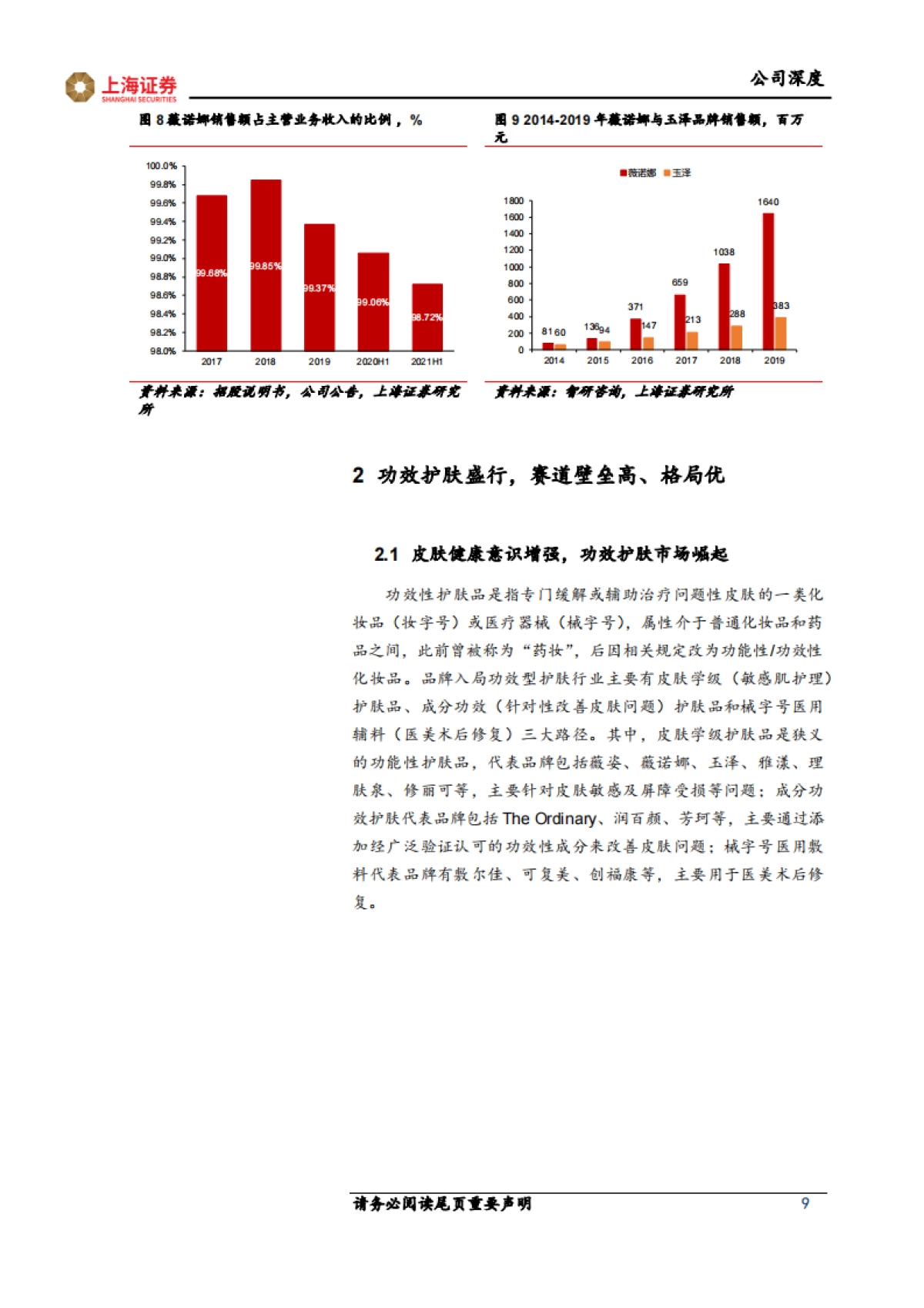 贝泰妮（300957）国货功效护肤龙头，医研、运营多维优势彰显_第9页