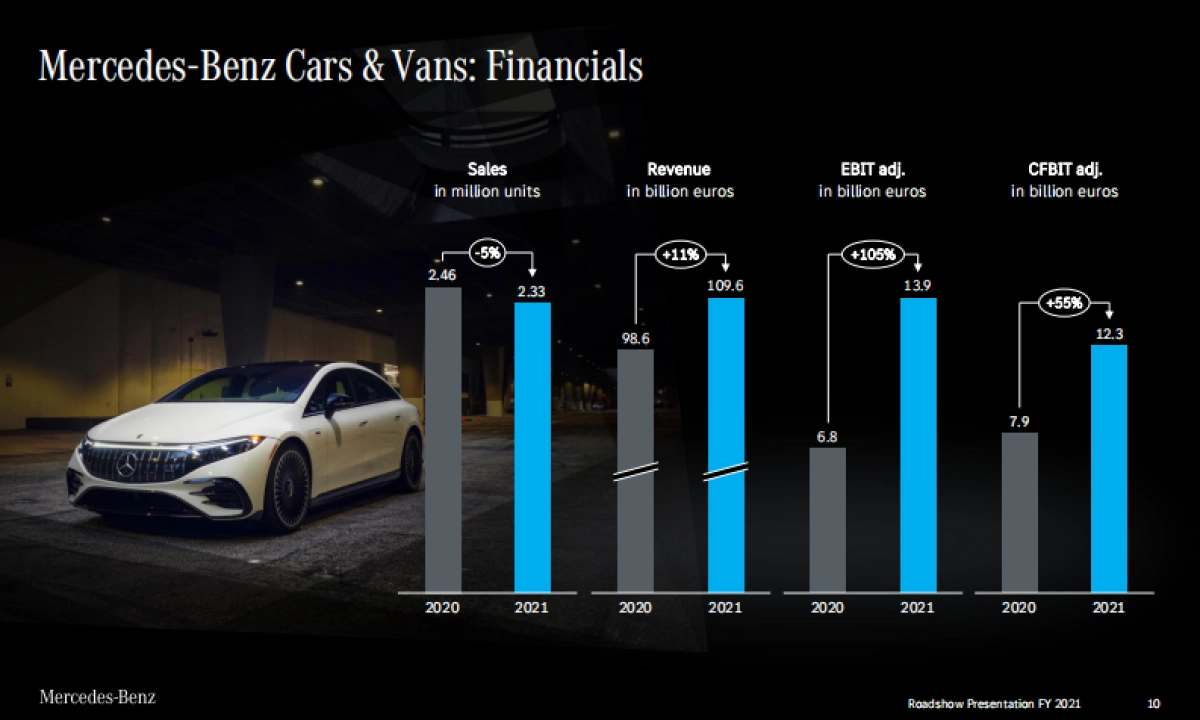 奔驰集团战略规划-英文_第10页