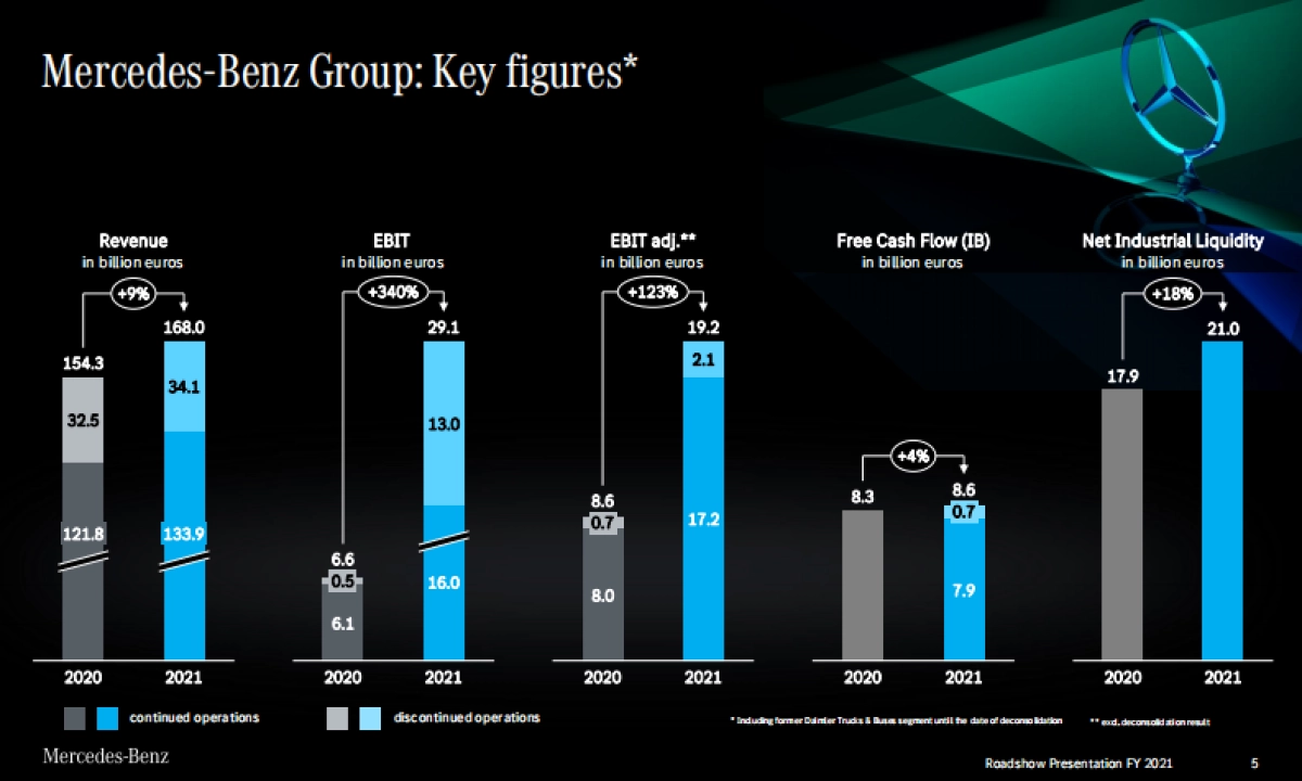 奔驰集团战略规划-英文_第5页