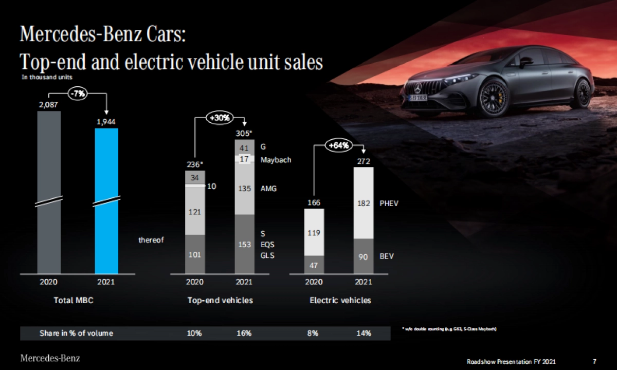 奔驰集团战略规划-英文_第7页