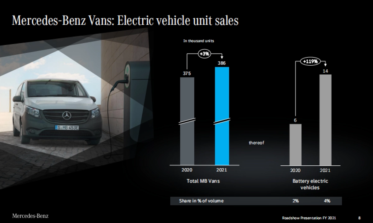 奔驰集团战略规划-英文_第8页