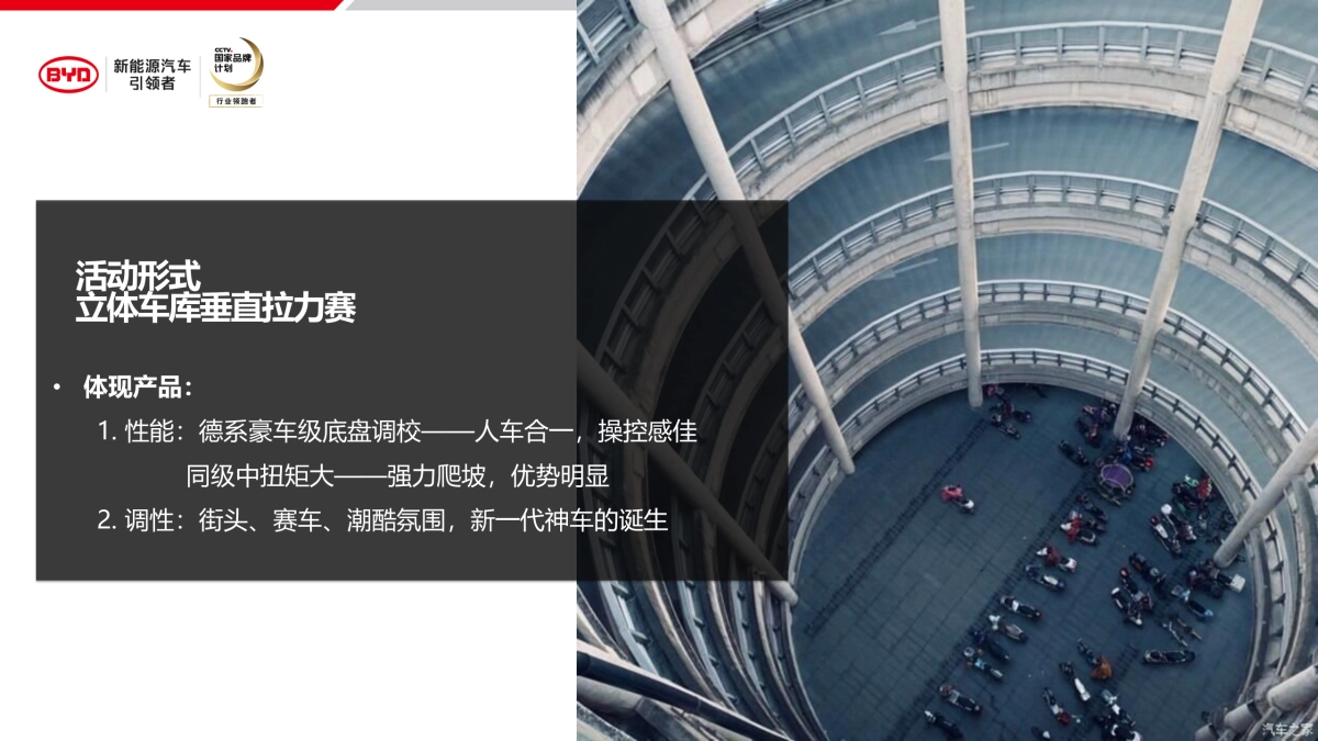 比亚迪RACING!秦Pro 性能体验平台预热规划_第3页