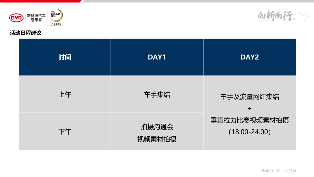 比亚迪RACING!秦Pro 性能体验平台预热规划_第7页