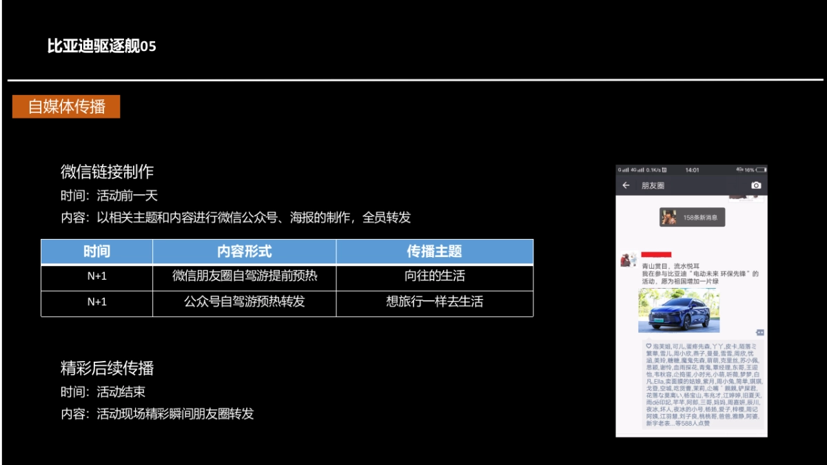 比亚迪驱逐舰05自驾游_第3页