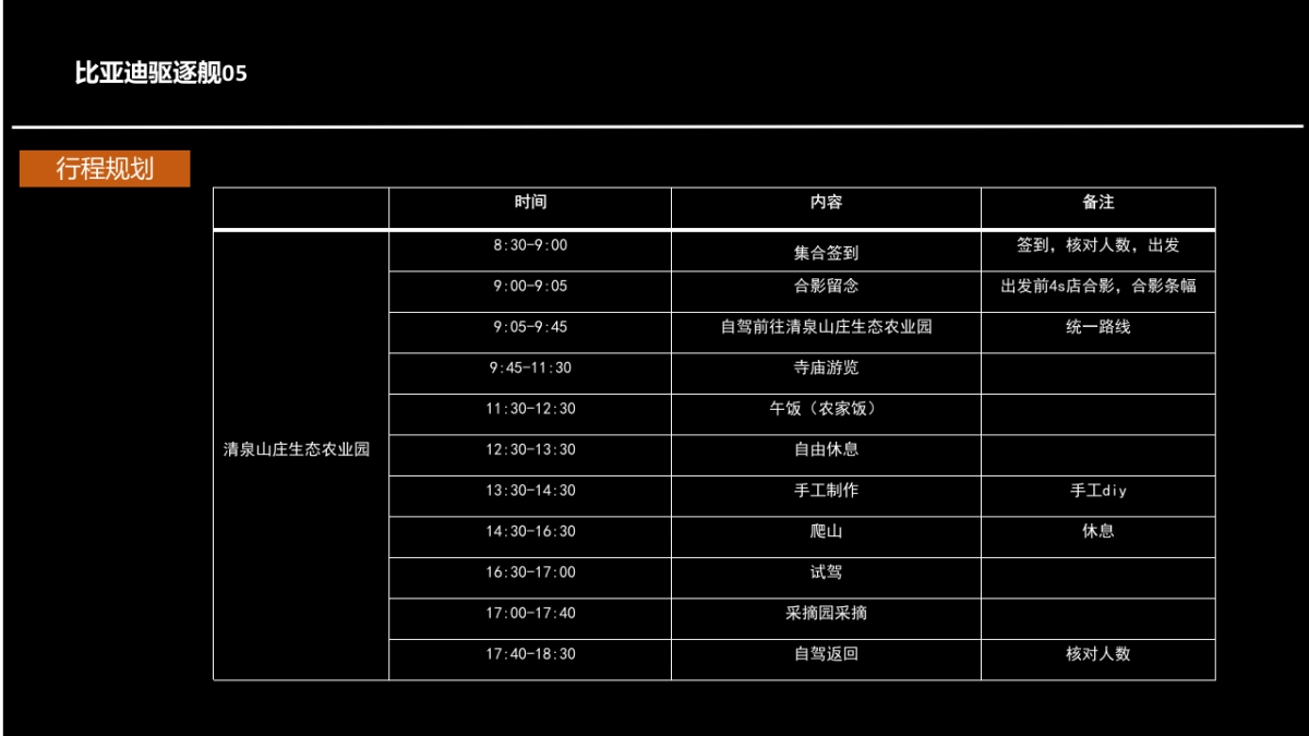 比亚迪驱逐舰05自驾游_第6页