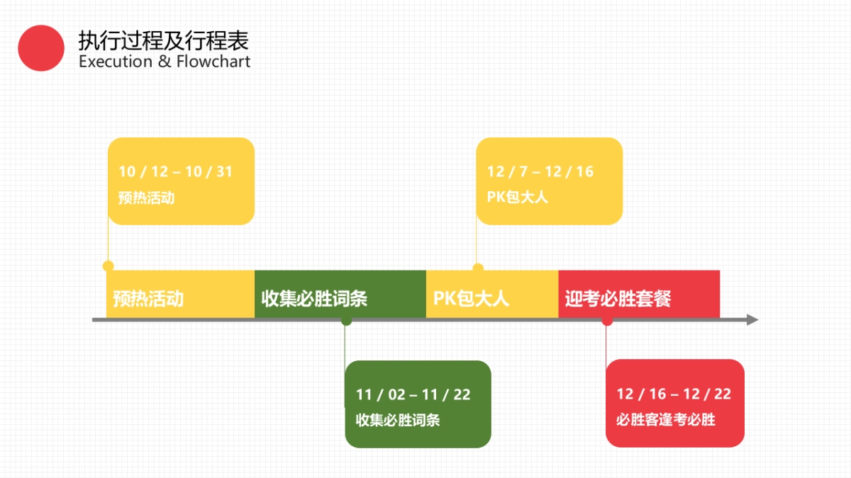 必胜客 – 青春证能量，必胜四六级_第10页