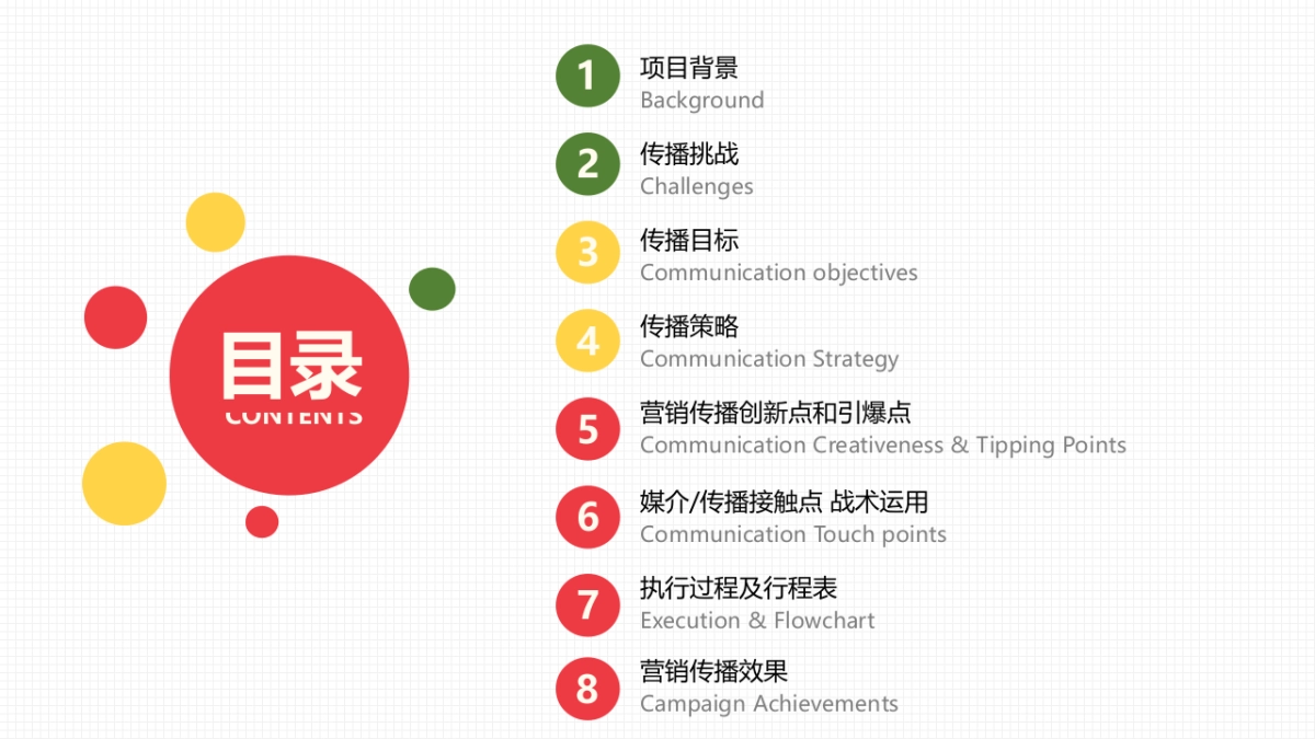 必胜客 – 青春证能量，必胜四六级_第3页