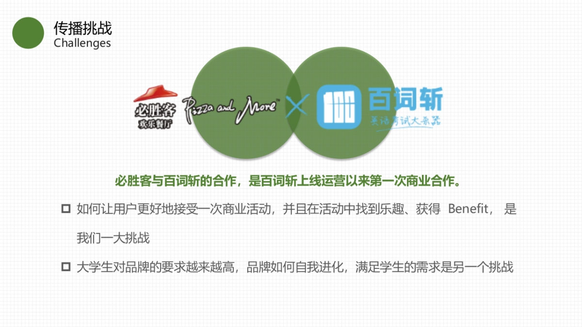 必胜客 – 青春证能量，必胜四六级_第5页