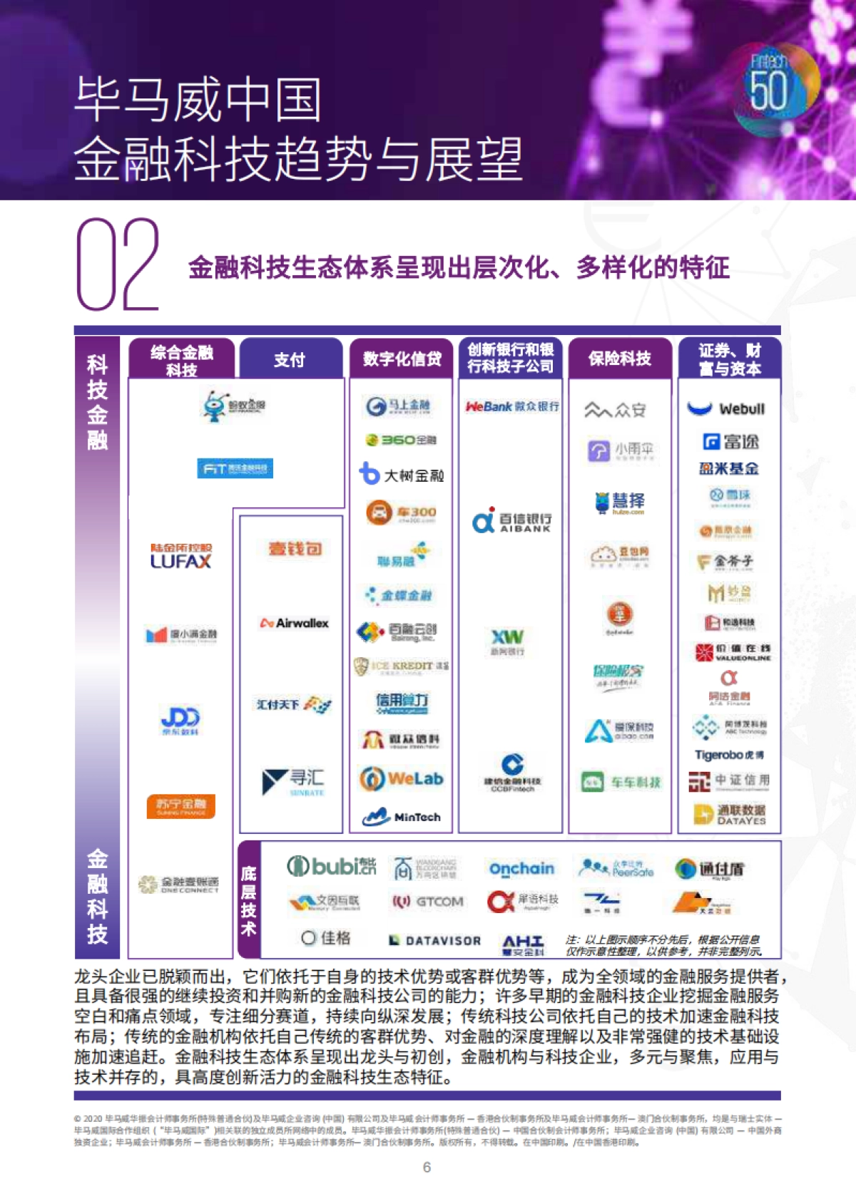 毕马威：2019中国领先金融科技50企业_第6页