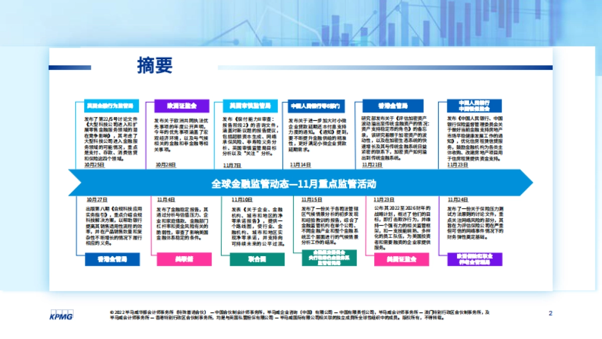 毕马威：2022年11月全球金融监管动态月刊_第2页