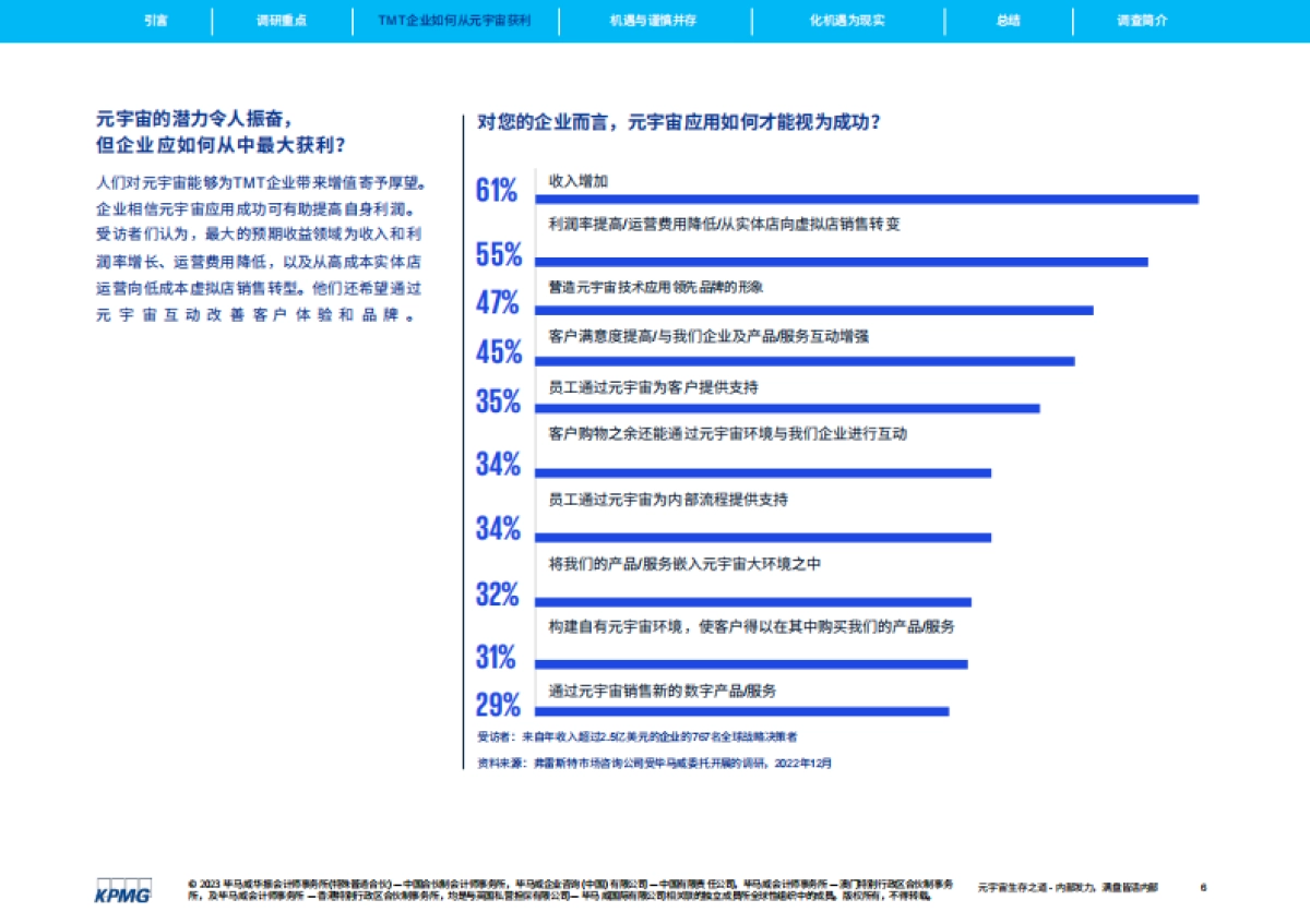 毕马威:元宇宙生存之道:内部发力,满盘皆活_第6页