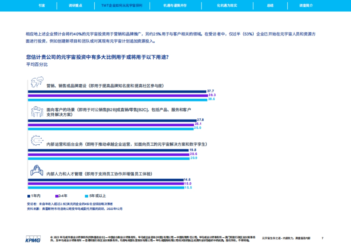 毕马威:元宇宙生存之道:内部发力,满盘皆活_第7页